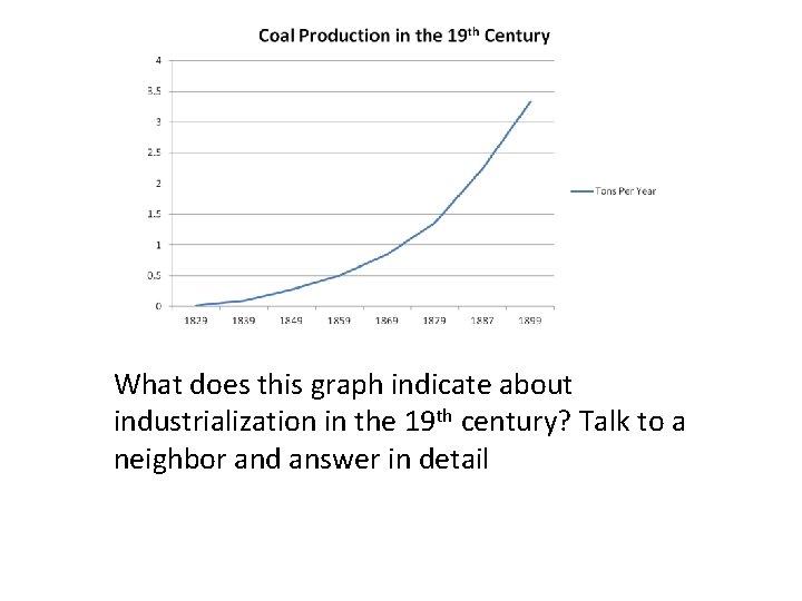 What does this graph indicate about industrialization in the 19 th century? Talk to