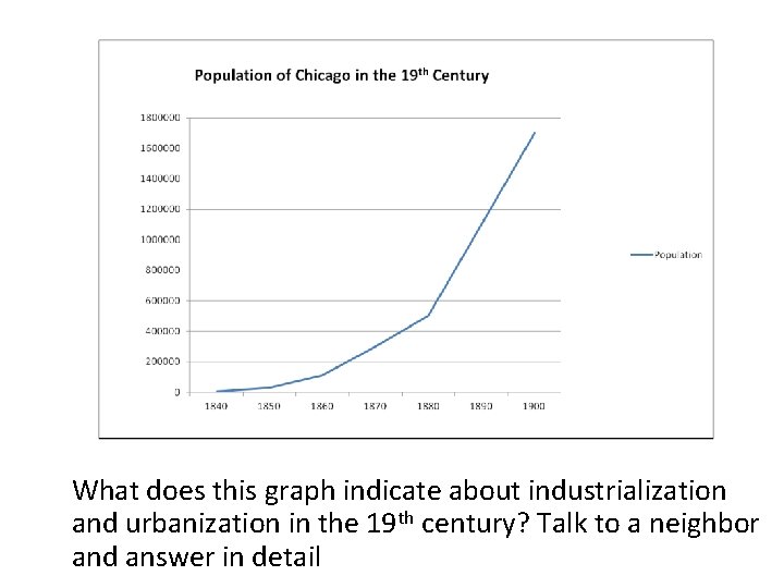 What does this graph indicate about industrialization and urbanization in the 19 th century?