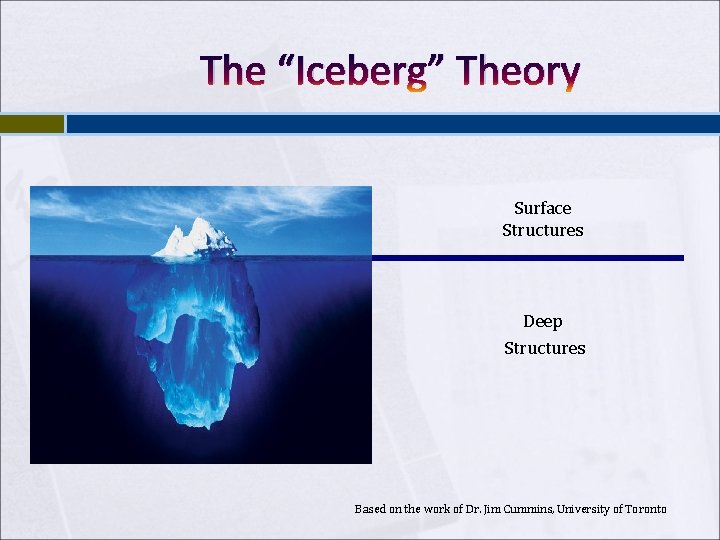 The “Iceberg” Theory Surface Structures Deep Structures Based on the he work of Dr.