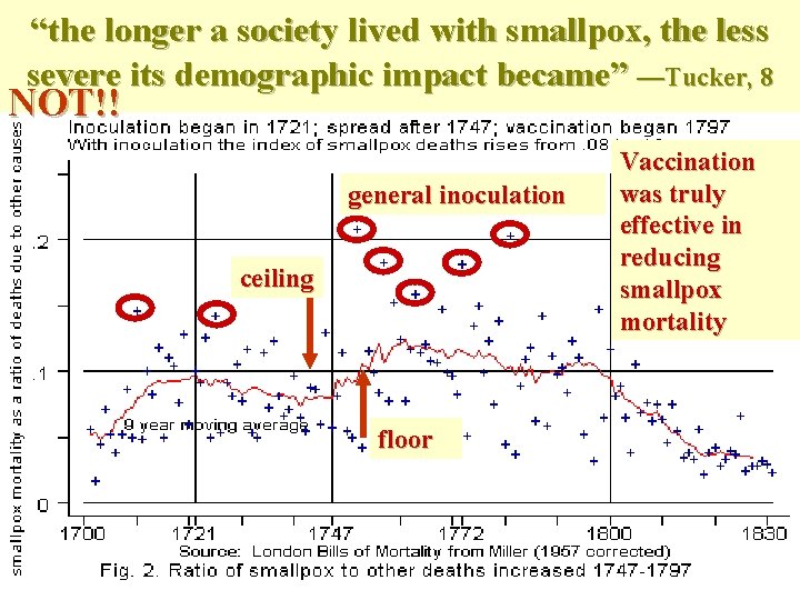 “the longer a society lived with smallpox, the less severe its demographic impact became”