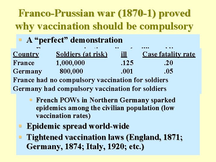 Franco-Prussian war (1870 -1) proved why vaccination should be compulsory § A “perfect” demonstration