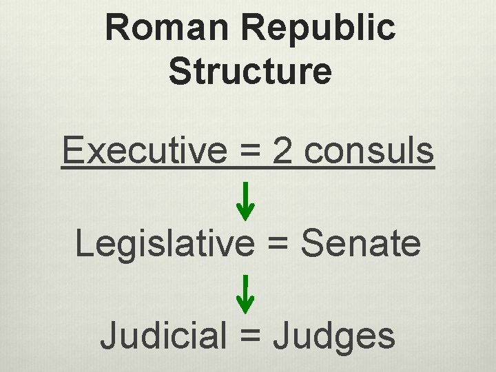 Roman Republic Structure Executive = 2 consuls Legislative = Senate Judicial = Judges 