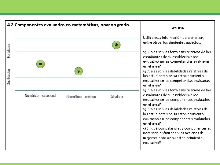 4. 2 Componentes evaluados en matemáticas, noveno grado AYUDA Utilice esta información para analizar,