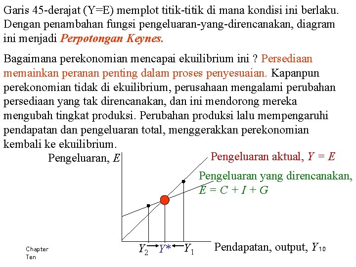 Garis 45 -derajat (Y=E) memplot titik-titik di mana kondisi ini berlaku. Dengan penambahan fungsi