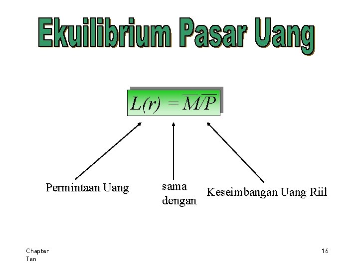 L(r) = M/P Permintaan Uang Chapter Ten sama Keseimbangan Uang Riil dengan 16 