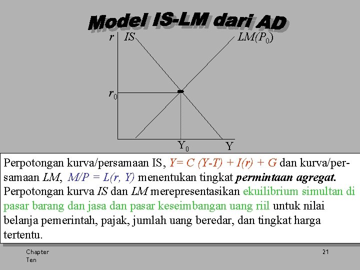 r IS LM(P 0) r 0 Y Perpotongan kurva/persamaan IS, Y= C (Y-T) +