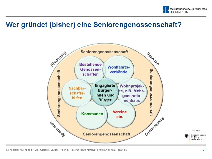 Wer gründet (bisher) eine Seniorengenossenschaft? Consozial Nürnberg – 26. Oktober 2016 | Prof. Dr.