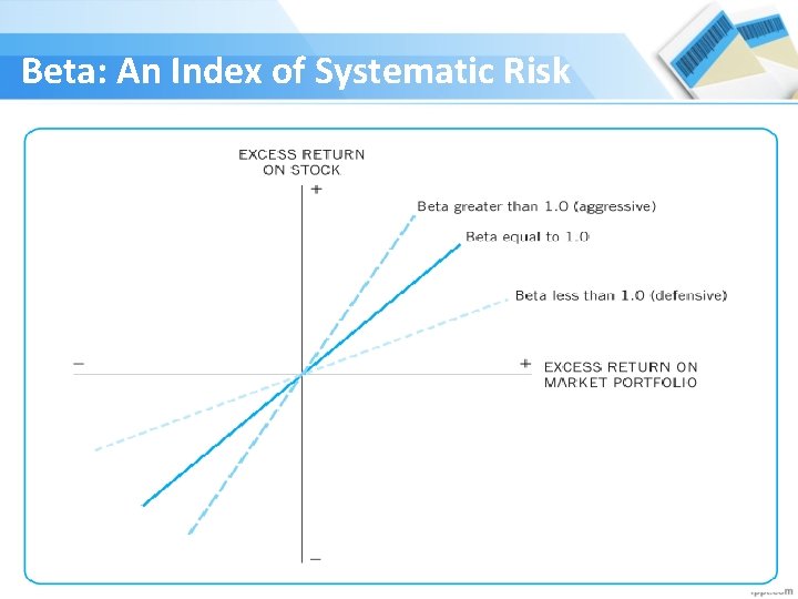 Beta: An Index of Systematic Risk 