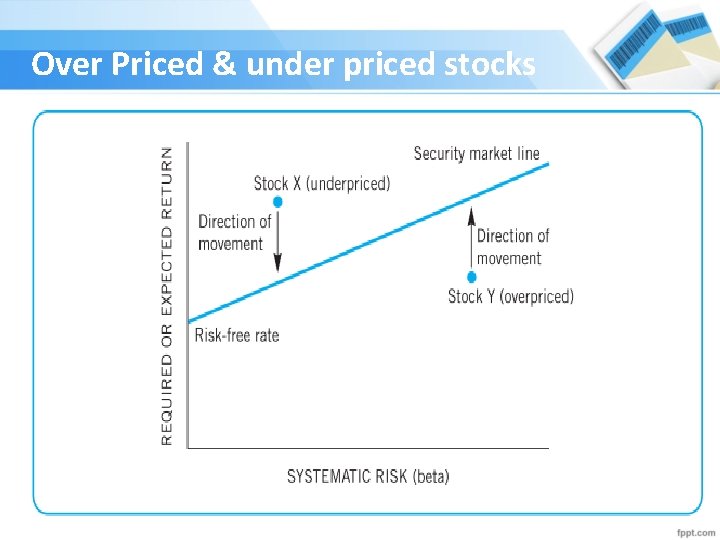 Over Priced & under priced stocks 