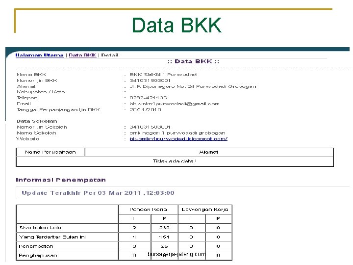 Data BKK bursakerja-jateng. com 