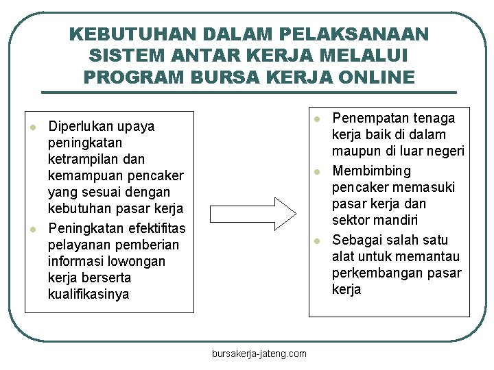 KEBUTUHAN DALAM PELAKSANAAN SISTEM ANTAR KERJA MELALUI PROGRAM BURSA KERJA ONLINE l l l