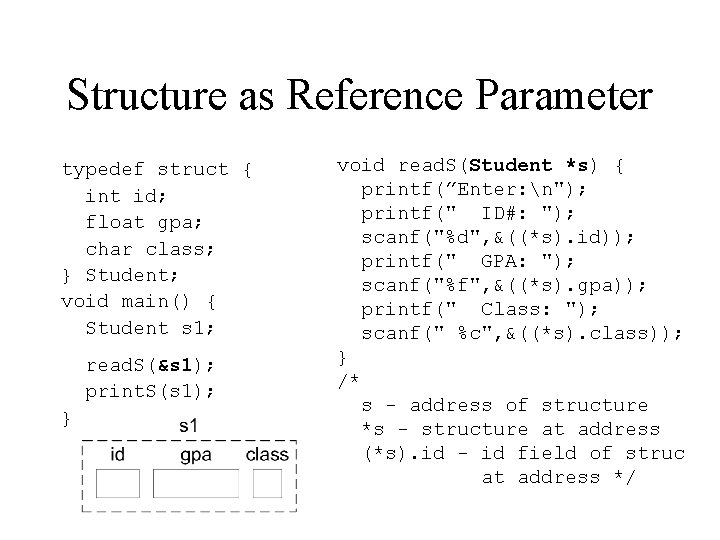 Structure as Reference Parameter typedef struct { int id; float gpa; char class; } Structure as Reference Parameter typedef struct { int id; float gpa; char class; }