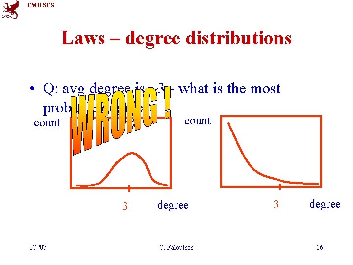 CMU SCS Laws – degree distributions • Q: avg degree is ~3 - what