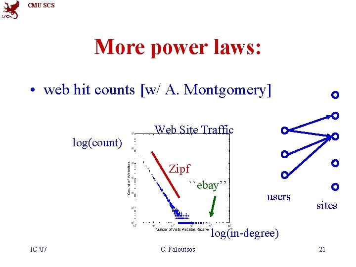 CMU SCS More power laws: • web hit counts [w/ A. Montgomery] log(count) Web