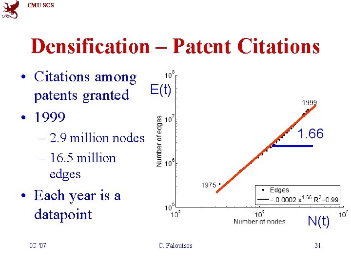 CMU SCS Densification – Patent Citations • Citations among patents granted E(t) • 1999