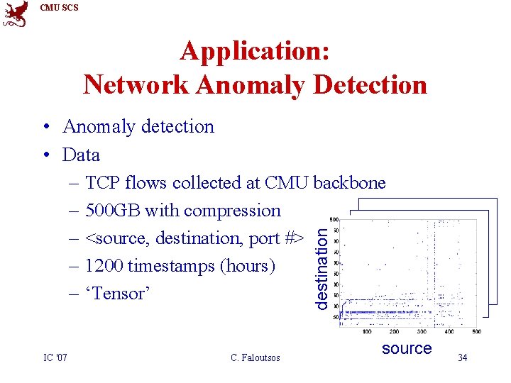 CMU SCS Application: Network Anomaly Detection destination • Anomaly detection • Data – TCP
