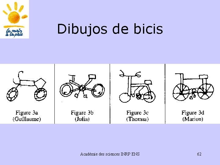 Dibujos de bicis Académie des sciences INRP ENS 62 