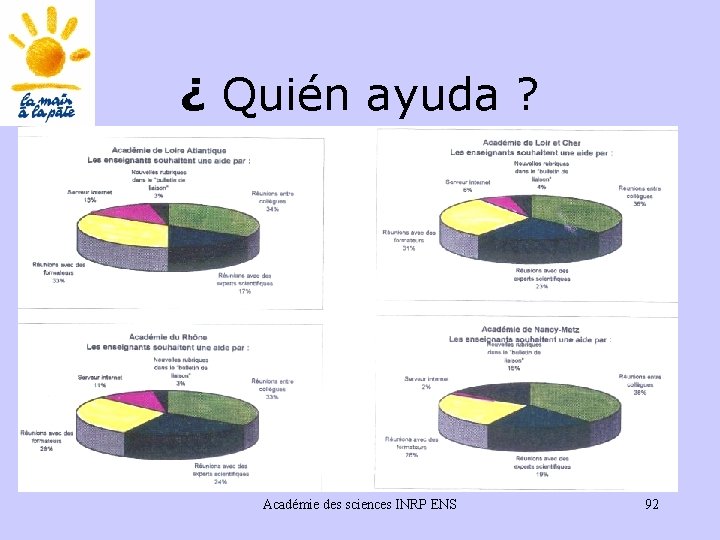 ¿ Quién ayuda ? Académie des sciences INRP ENS 92 