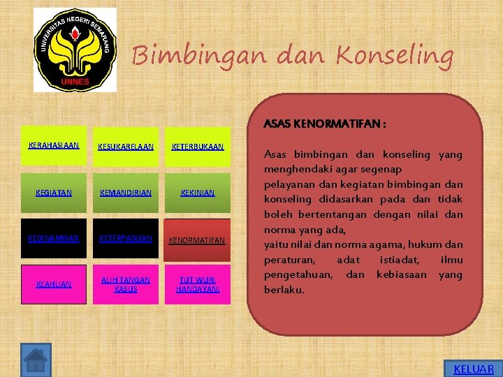 Bimbingan dan Konseling ASAS KENORMATIFAN : KERAHASIAAN KESUKARELAAN KETERBUKAAN KEGIATAN KEMANDIRIAN KEKINIAN KEDINAMISAN KETERPADUAN