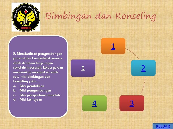 Bimbingan dan Konseling 1 5. Memfasilitasi pengembangan potensi dan kompetensi peserta didik di dalam