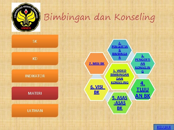 Bimbingan dan Konseling SK 2. PENGERTIA N BIMBINGA N KD 7. MISI BK INDIKATOR