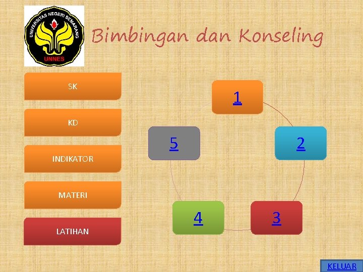 Bimbingan dan Konseling SK 1 KD INDIKATOR 5 2 MATERI LATIHAN 4 3 KELUAR