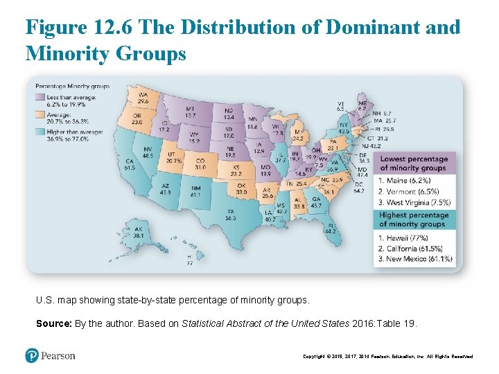 Figure 12. 6 The Distribution of Dominant and Minority Groups U. S. map showing