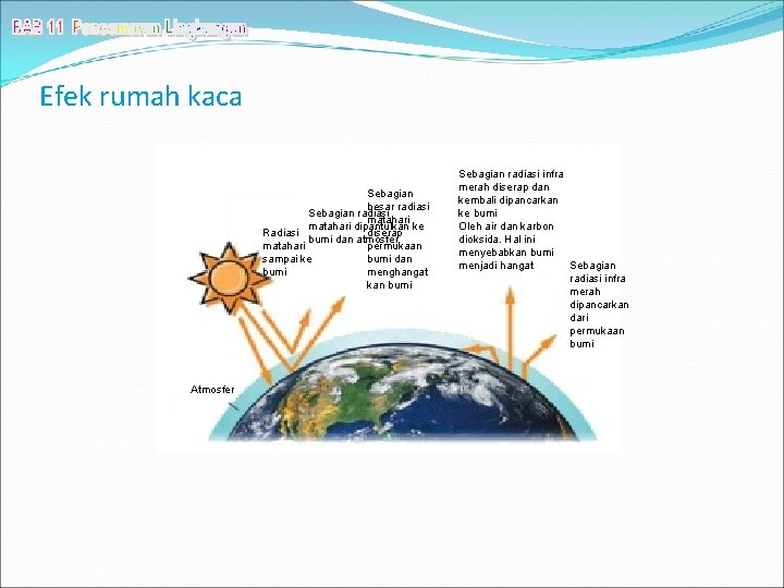 Efek rumah kaca Sebagian besar radiasi Sebagian radiasi matahari dipantulkan ke Radiasi diserap bumi