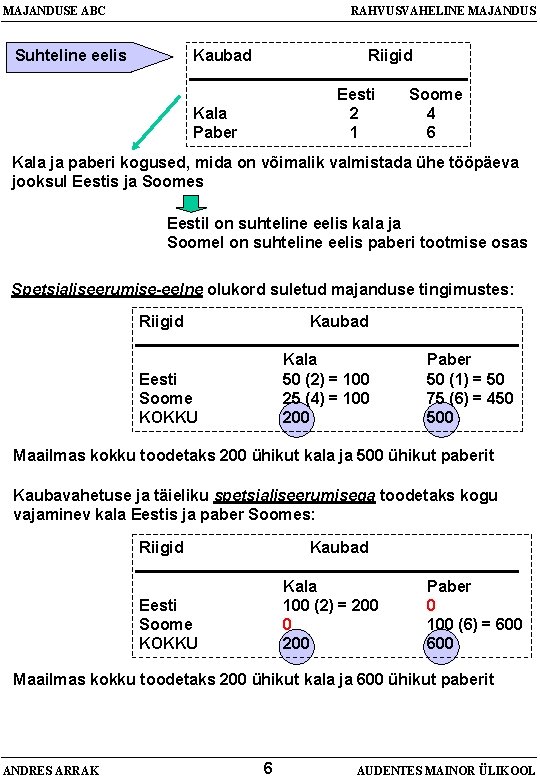 MAJANDUSE ABC RAHVUSVAHELINE MAJANDUS Kaubad Suhteline eelis Riigid Eesti 2 1 Kala Paber Soome