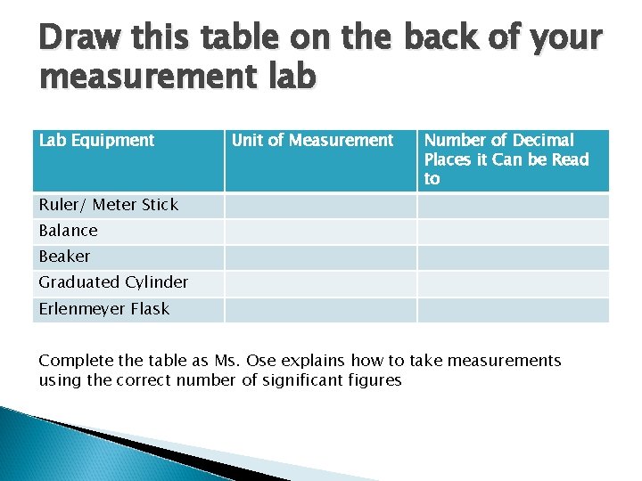 Draw this table on the back of your measurement lab Lab Equipment Unit of