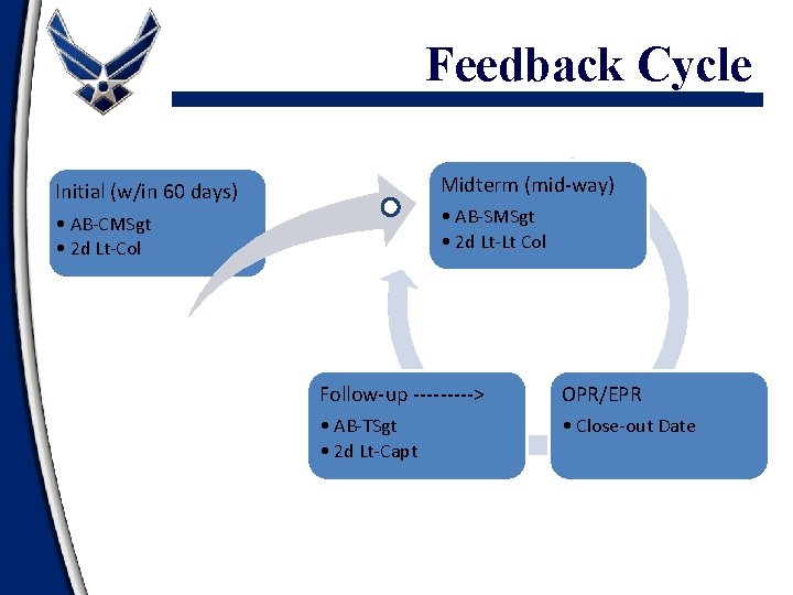 Feedback Cycle Midterm (mid-way) Initial (w/in 60 days) • AB-SMSgt • 2 d Lt-Lt