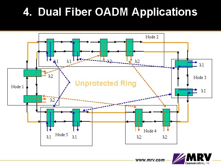 4. Dual Fiber OADM Applications Node 2 λ 1 λ 2 Node 3 Unprotected