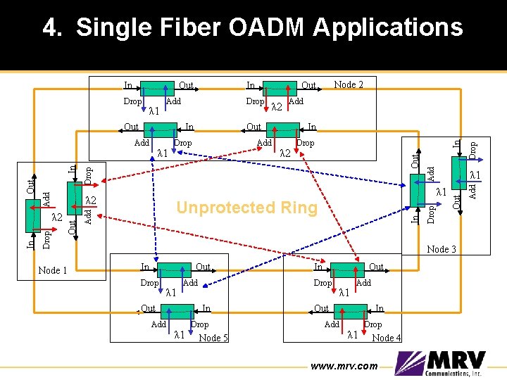 4. Single Fiber OADM Applications Drop Node 1 λ 2 Drop Add λ 1