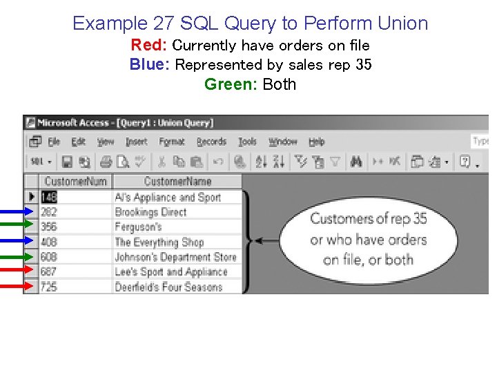 Example 27 SQL Query to Perform Union Red: Currently have orders on file Blue: Example 27 SQL Query to Perform Union Red: Currently have orders on file Blue: