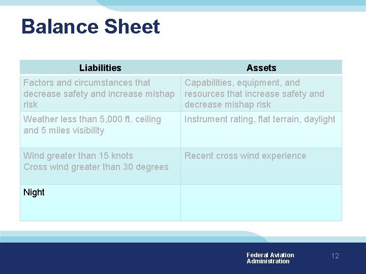 Balance Sheet Liabilities Assets Factors and circumstances that decrease safety and increase mishap risk