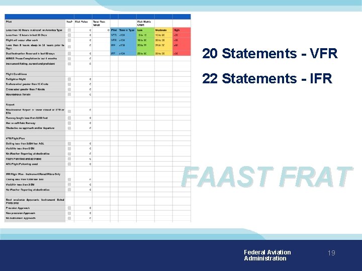 20 Statements - VFR 22 Statements - IFR FAAST FRAT Federal Aviation Administration 19