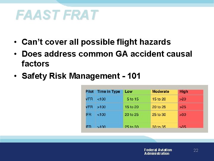 FAAST FRAT • Can’t cover all possible flight hazards • Does address common GA