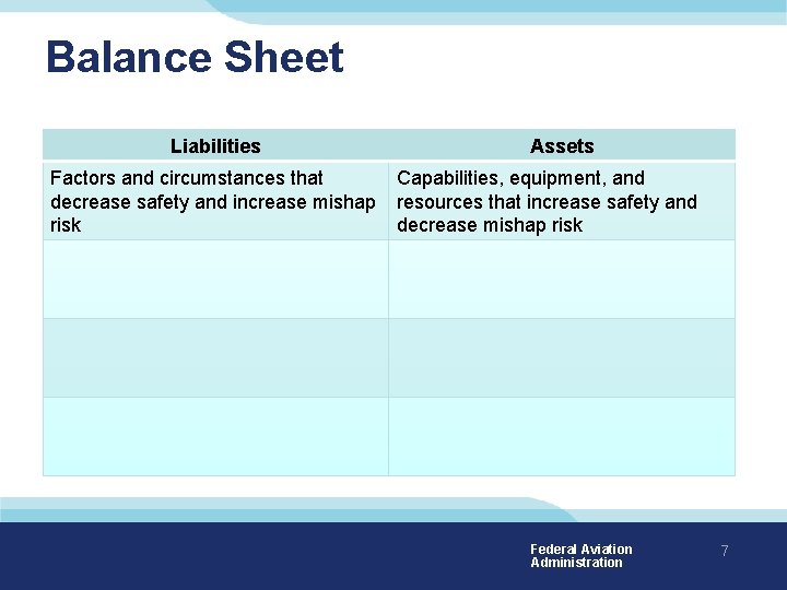 Balance Sheet Liabilities Factors and circumstances that decrease safety and increase mishap risk Assets