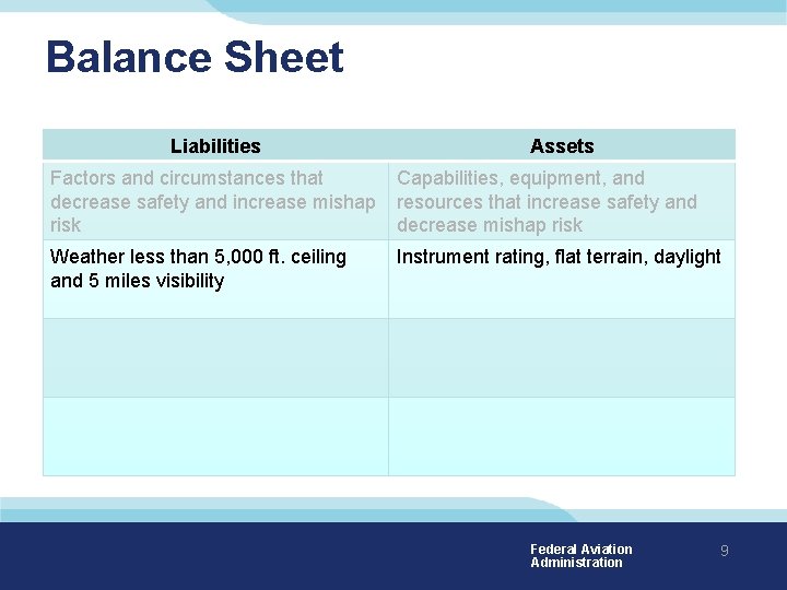 Balance Sheet Liabilities Assets Factors and circumstances that decrease safety and increase mishap risk