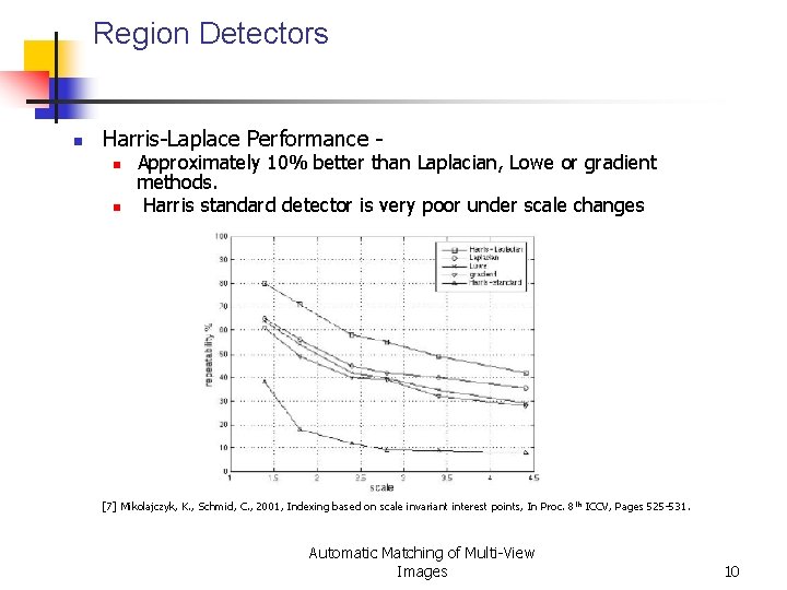 Region Detectors n Harris-Laplace Performance - n n Approximately 10% better than Laplacian, Lowe Region Detectors n Harris-Laplace Performance - n n Approximately 10% better than Laplacian, Lowe
