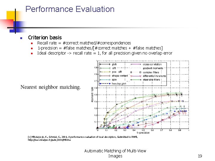 Performance Evaluation n Criterion basis n n n Recall rate = #correct matched/#correspondences 1 Performance Evaluation n Criterion basis n n n Recall rate = #correct matched/#correspondences 1