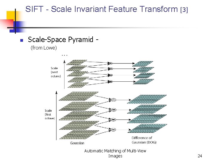 SIFT - Scale Invariant Feature Transform [3] n Scale-Space Pyramid (from Lowe) Automatic Matching