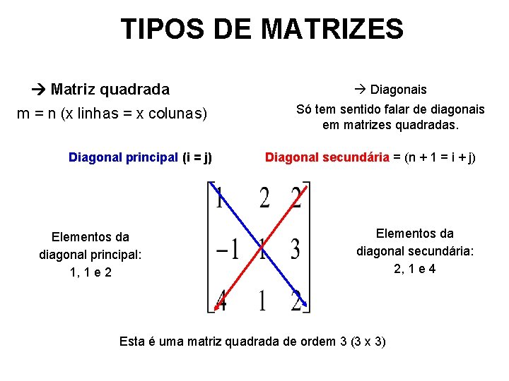 TIPOS DE MATRIZES Matriz quadrada m = n (x linhas = x colunas) Diagonal