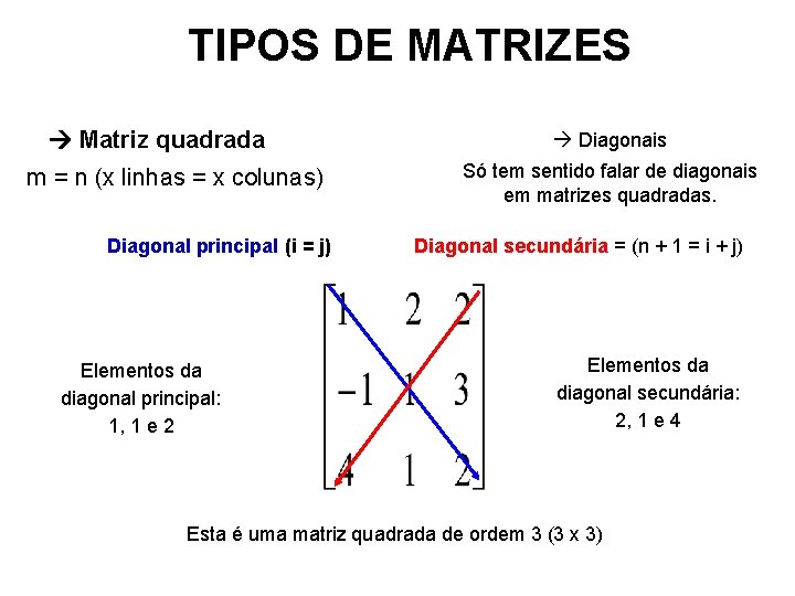 TIPOS DE MATRIZES Matriz quadrada m = n (x linhas = x colunas) Diagonal TIPOS DE MATRIZES Matriz quadrada m = n (x linhas = x colunas) Diagonal