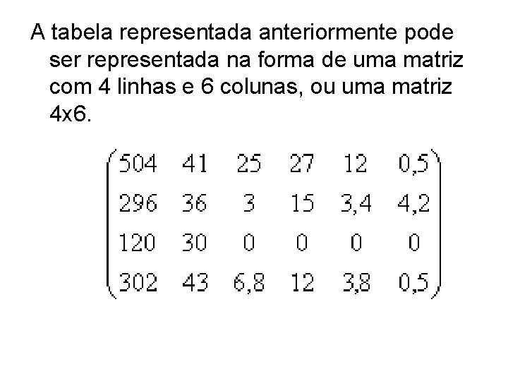 A tabela representada anteriormente pode ser representada na forma de uma matriz com 4