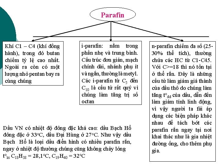 Parafin Khí C 1 – C 4 (khí đồng hành), trong đó butan chiếm