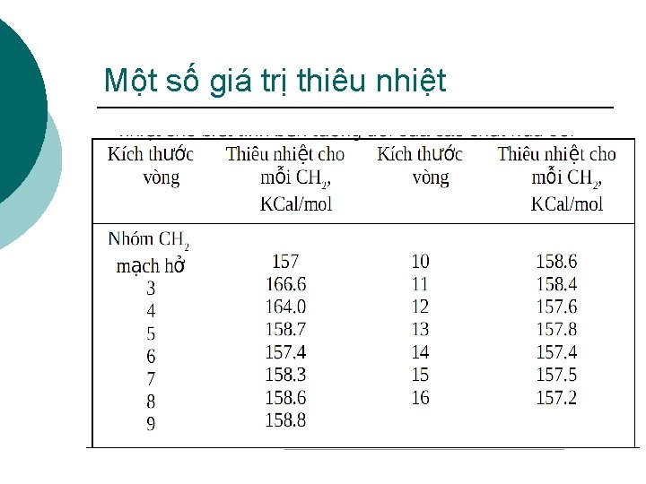 Một số giá trị thiêu nhiệt 