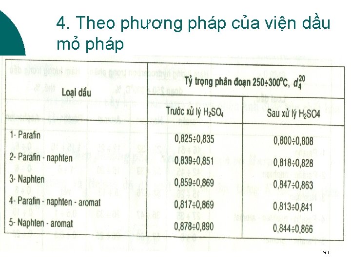 4. Theo phương pháp của viện dầu mỏ pháp 91 