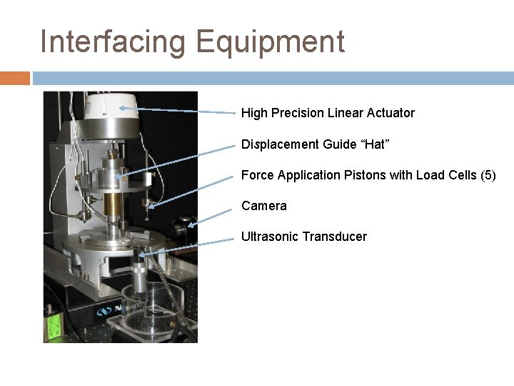 Interfacing Equipment High Precision Linear Actuator Displacement Guide “Hat” Force Application Pistons with Load