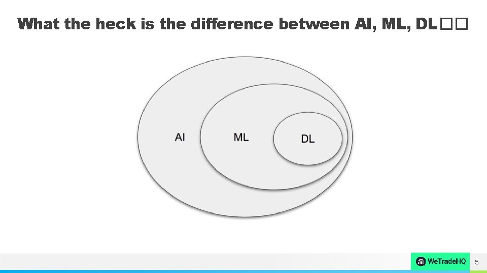 What the heck is the difference between AI, ML, DL�� NAME OR LOGO 5